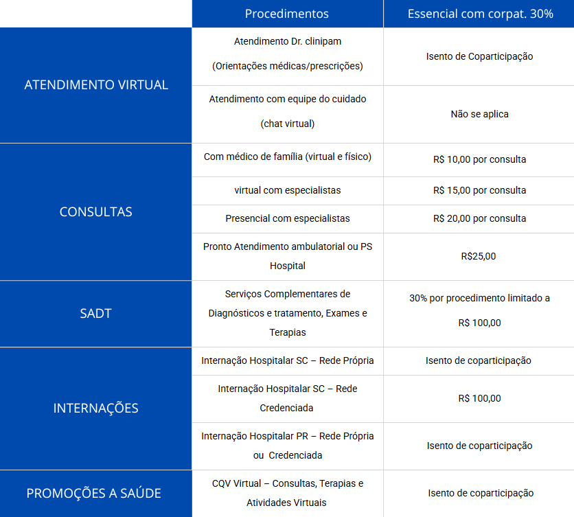Tabela de Coparticipação Essencial com 30% GNDI